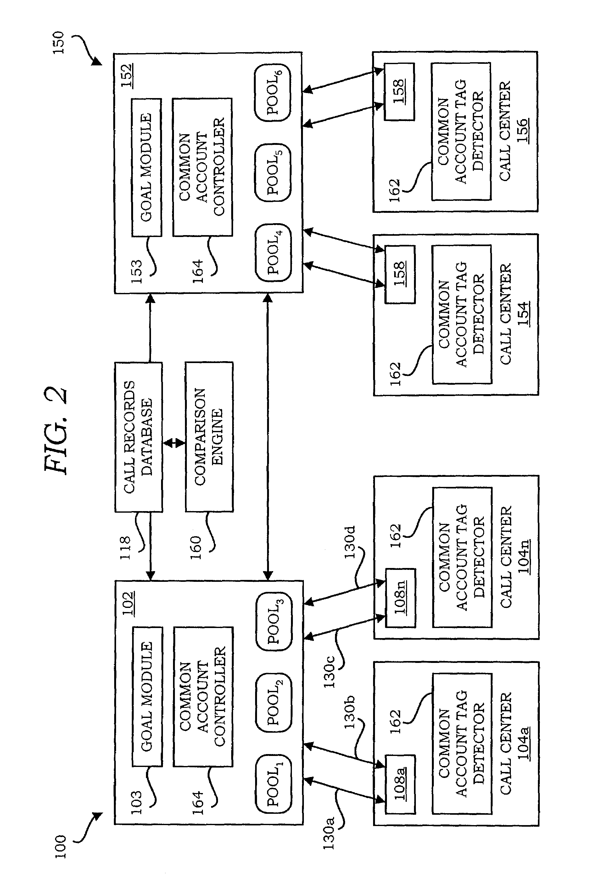 System and method for common account based routing of contact records