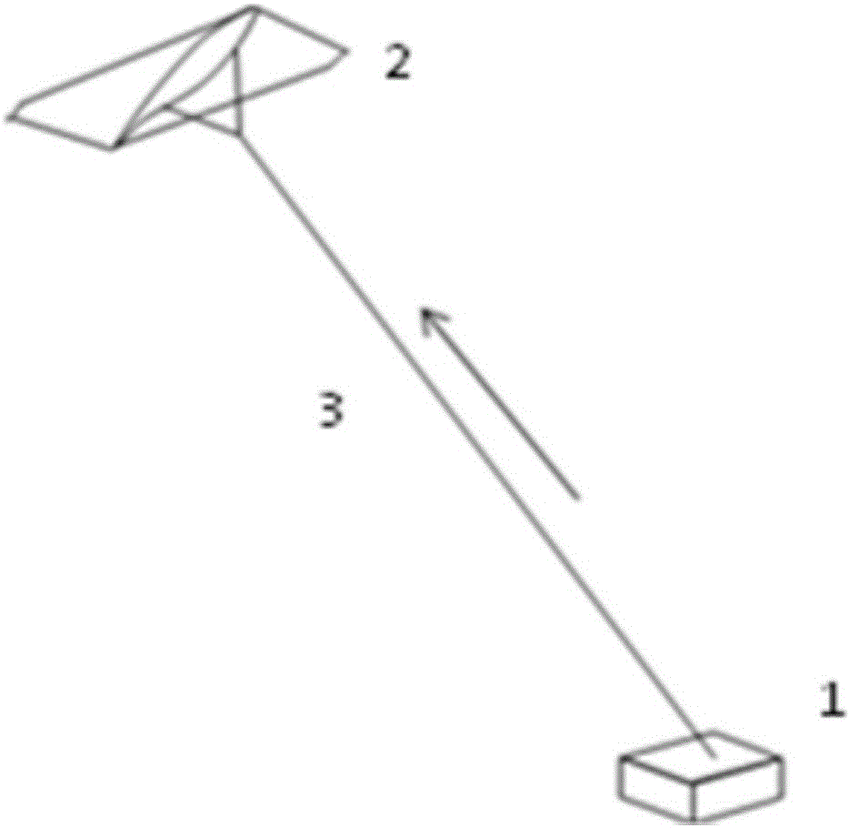 High altitude wind power generation system based on unmanned aerial vehicle platform