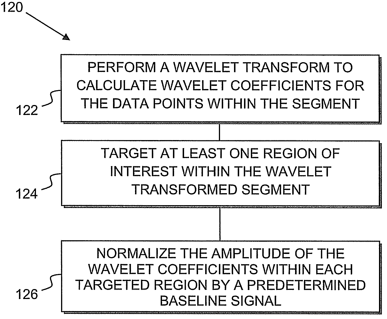 Combustion anomaly detection via wavelet analysis of dynamic sensor signals