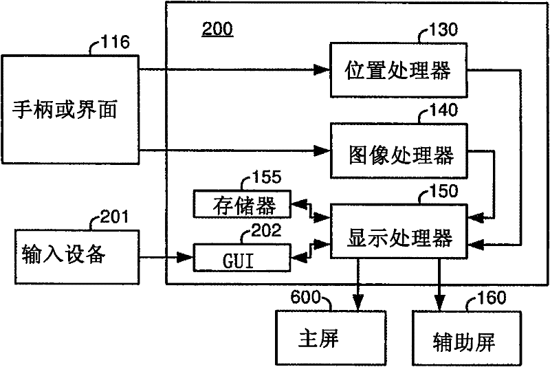 System for providing visual guidance for steering a tip of an endoscopic device towards one or more landmarks and assisting an operator in endoscopic navigation