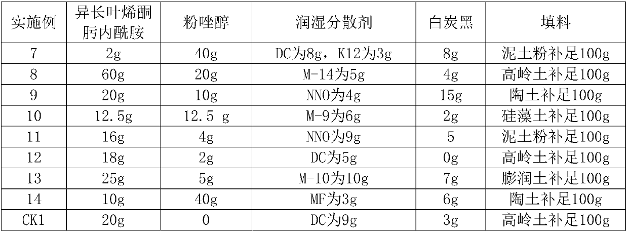 Compounded composition containing isolongifolenoneoximelactam and flutriafol as well as bactericide containing isolongifolenoneoximelactam and flutriafol