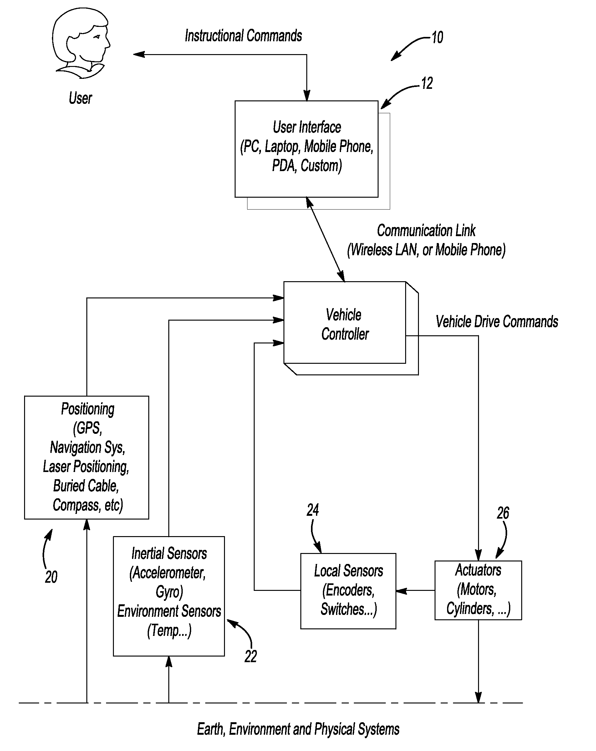 Autonomous vehicle controller