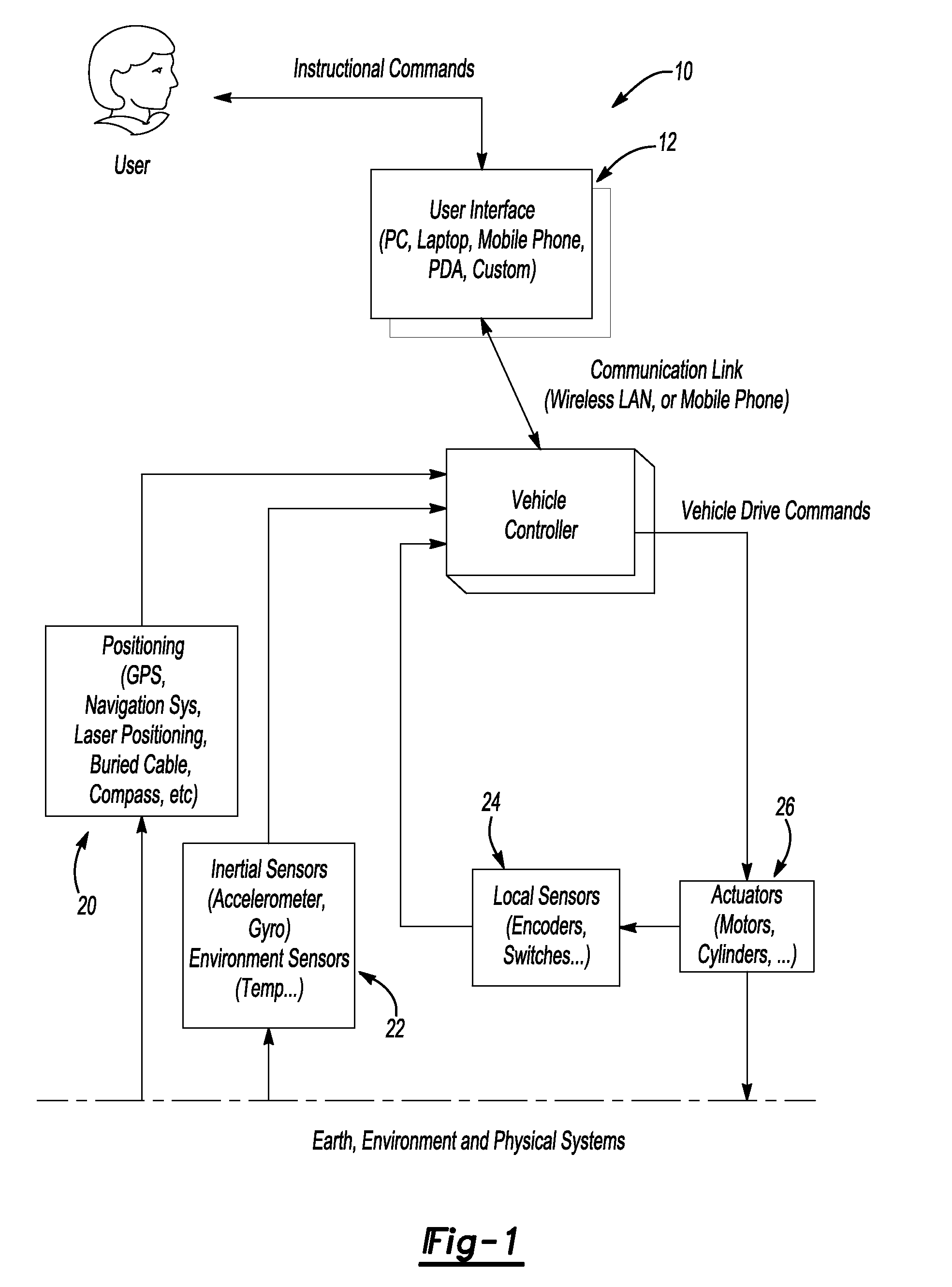 Autonomous vehicle controller