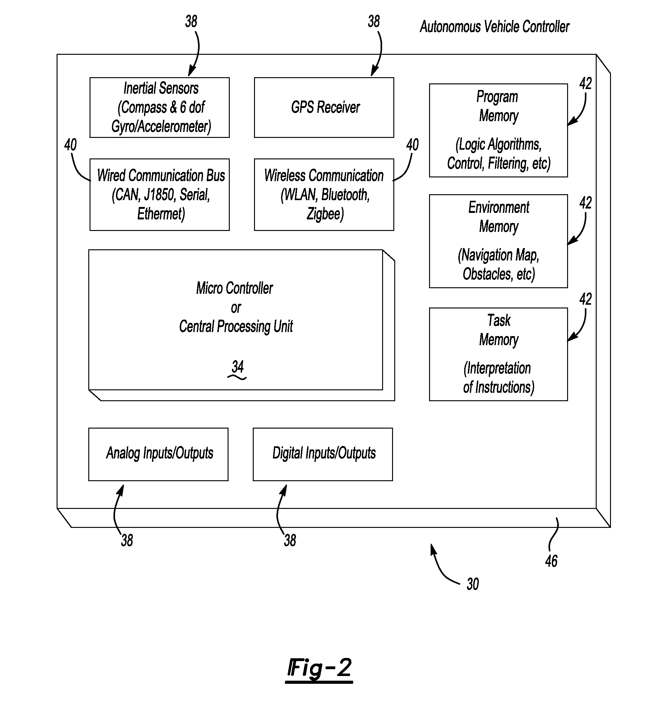 Autonomous vehicle controller