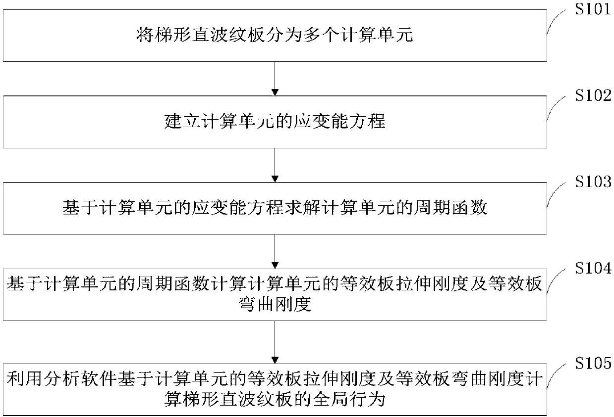 Trapezoidal straight corrugated plate production method