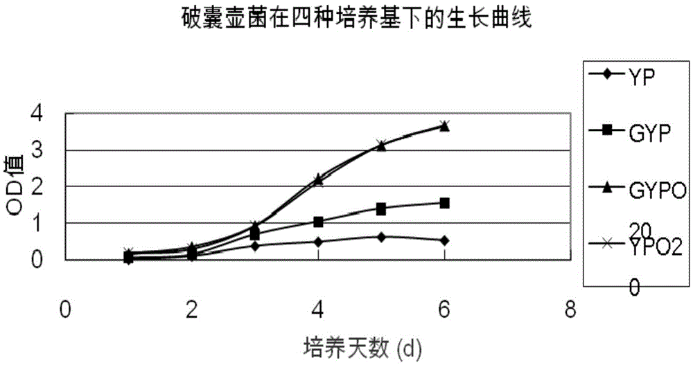 Method for transforming vegetable oil into very-long-chain highly unsaturated fatty acid enriched bio-oil