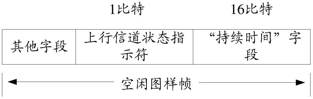 A method for indicating uplink channel state, coordinator and user equipment