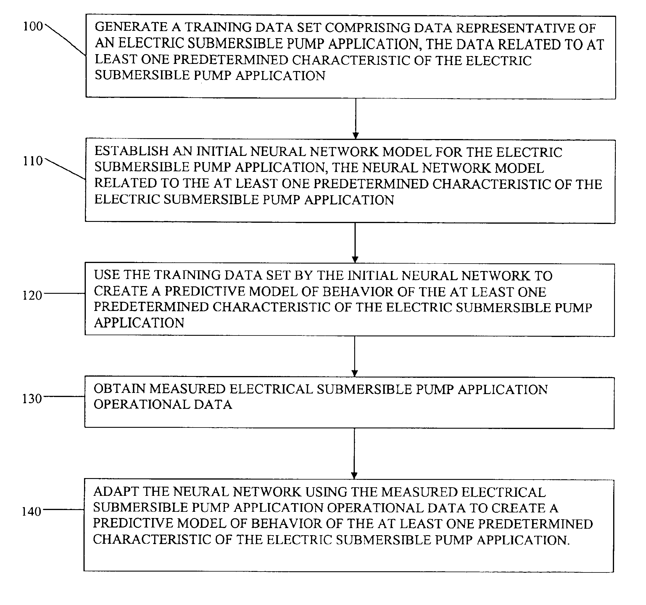 Neural network model for electric submersible pump system