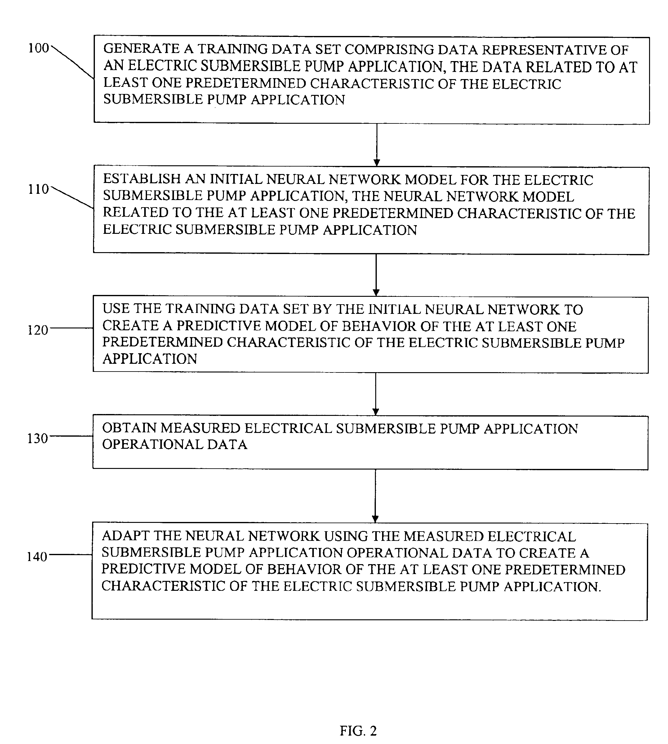 Neural network model for electric submersible pump system