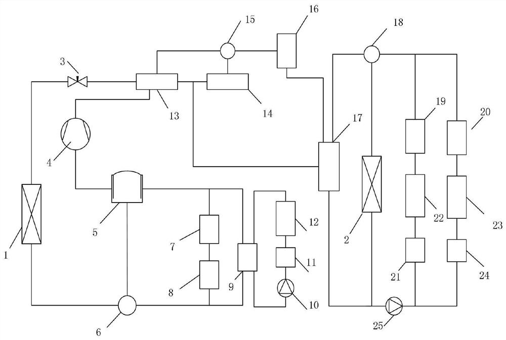 Thermal management system and control method for a four-wheel-drive hybrid electric vehicle