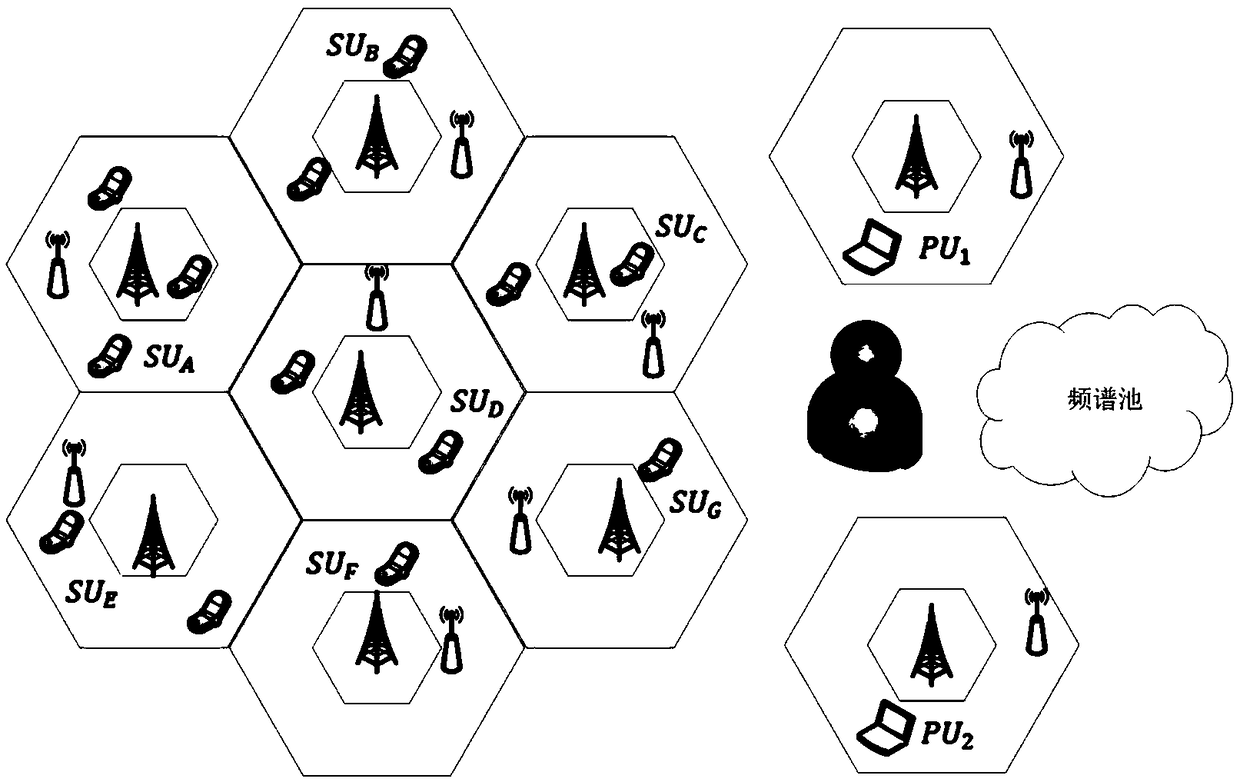 Multichannel dynamic spectrum allocation method against sybil attack, computer program