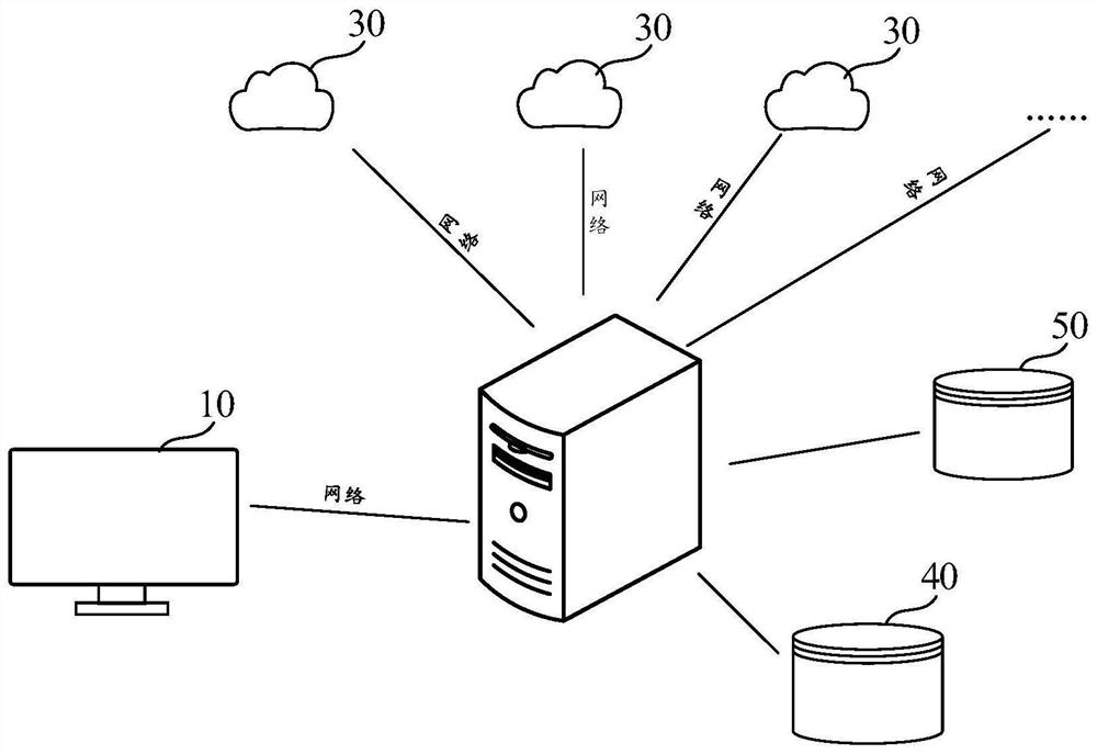 Asset management method and device for cloud platform, equipment and storage medium