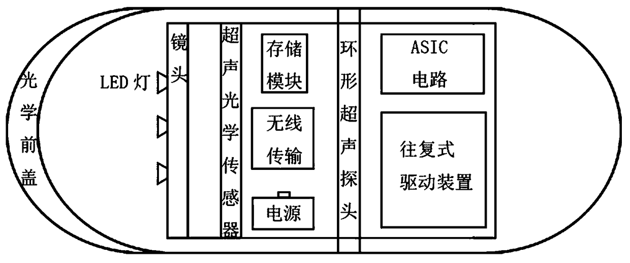 Controllable reciprocating ultrasonic scanning capsule endoscope