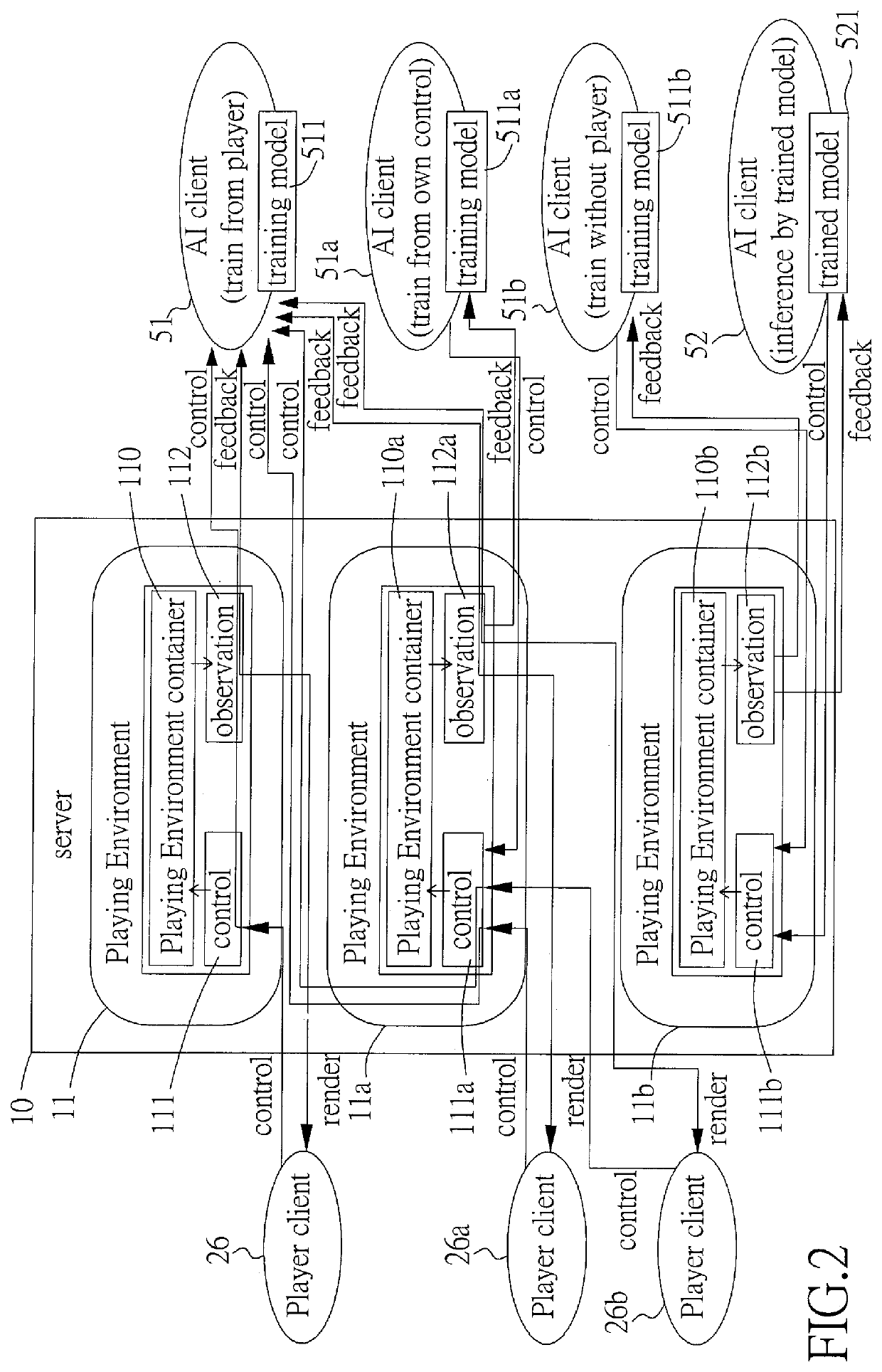 Method for training AI bot in computer game