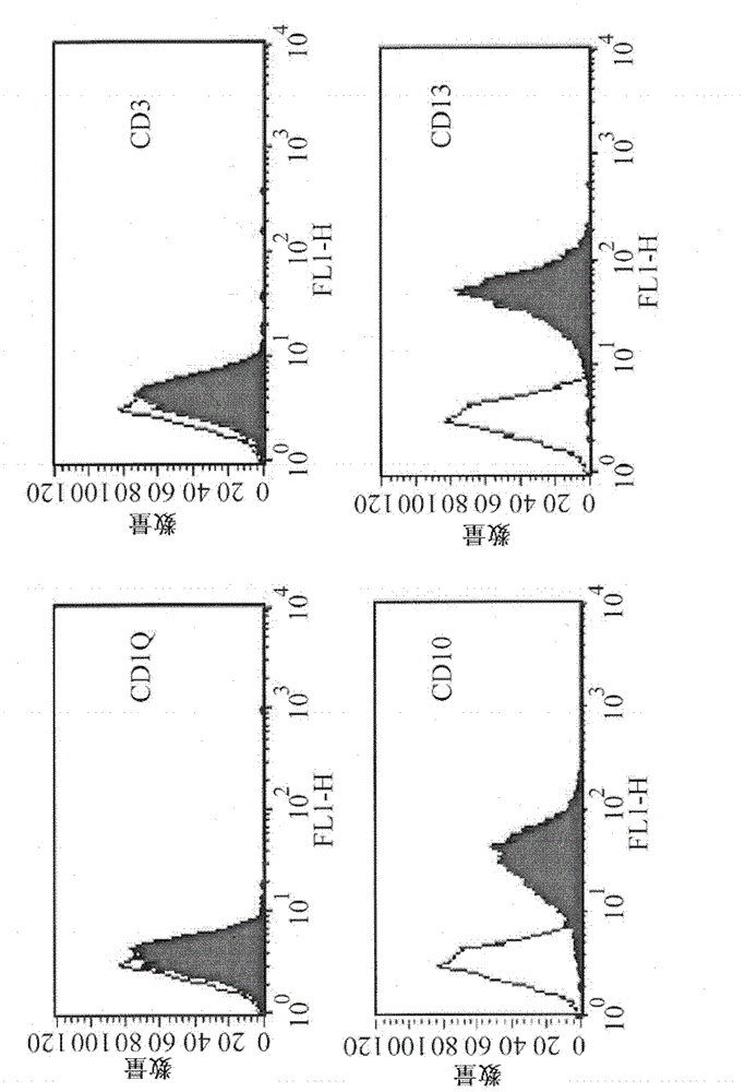 Non-tumorigenic expansion of pluripotent stem cells