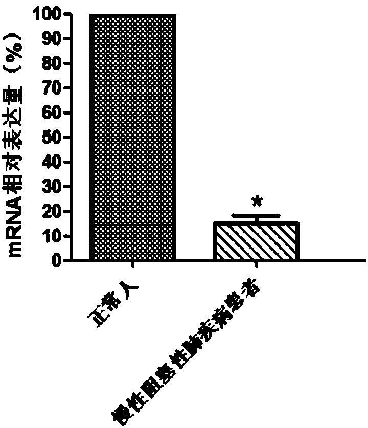 SHISA4 serving as biomarker for early diagnosis of chronic obstructive pulmonary disease