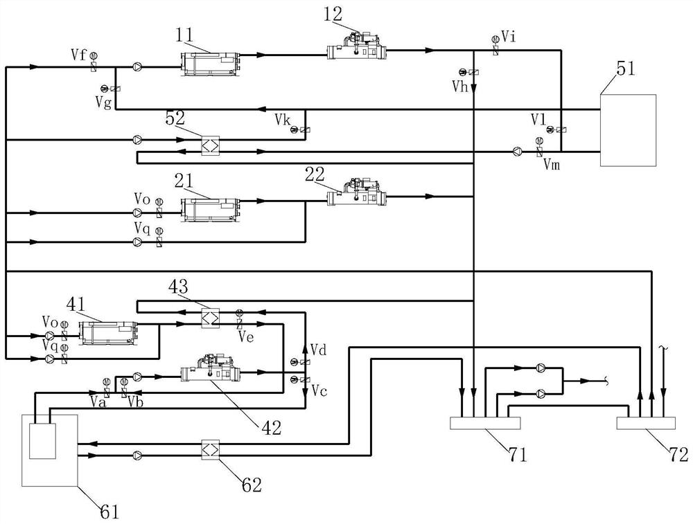 A multi-energy large temperature difference district cooling device