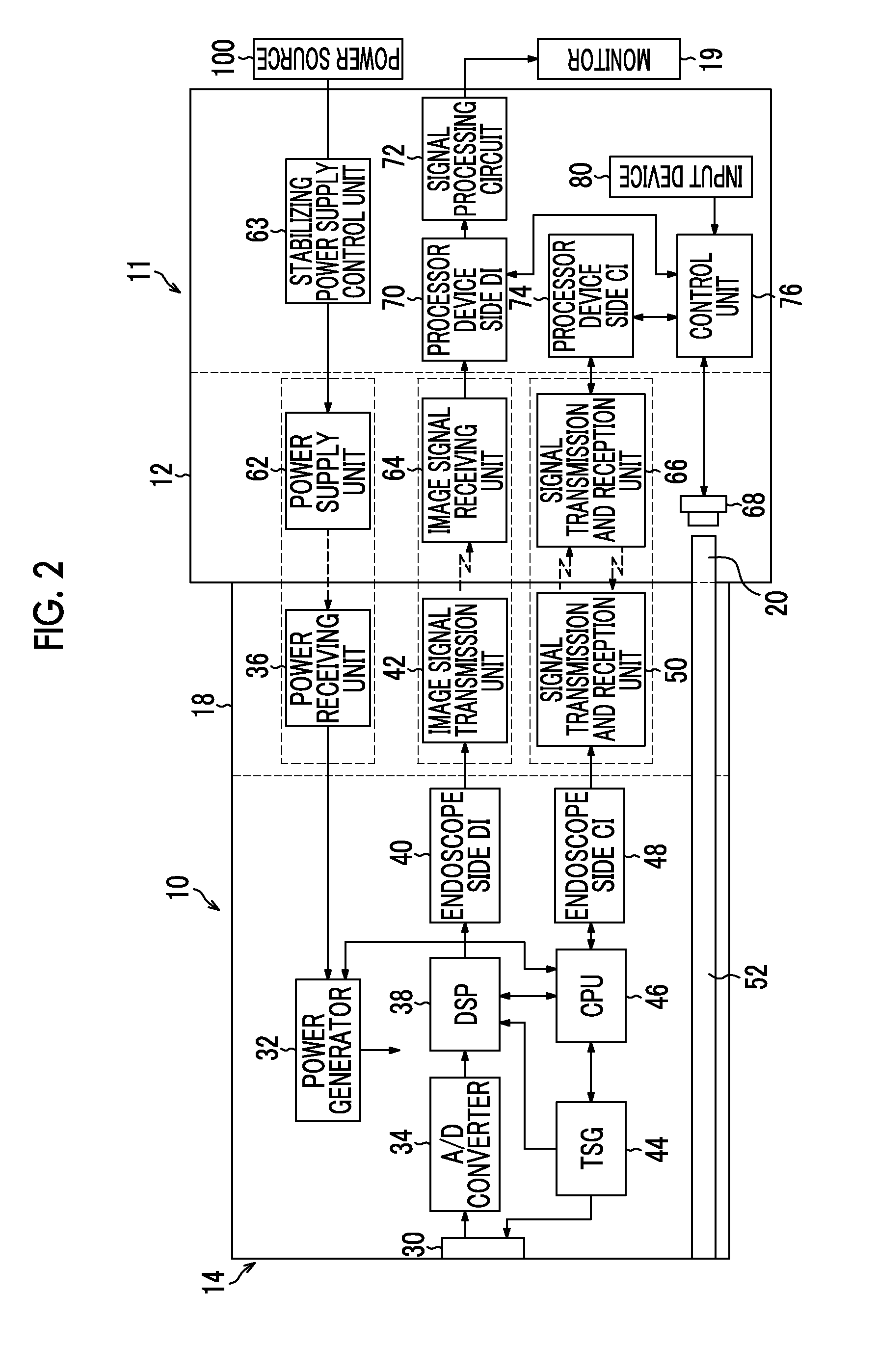 Endoscope