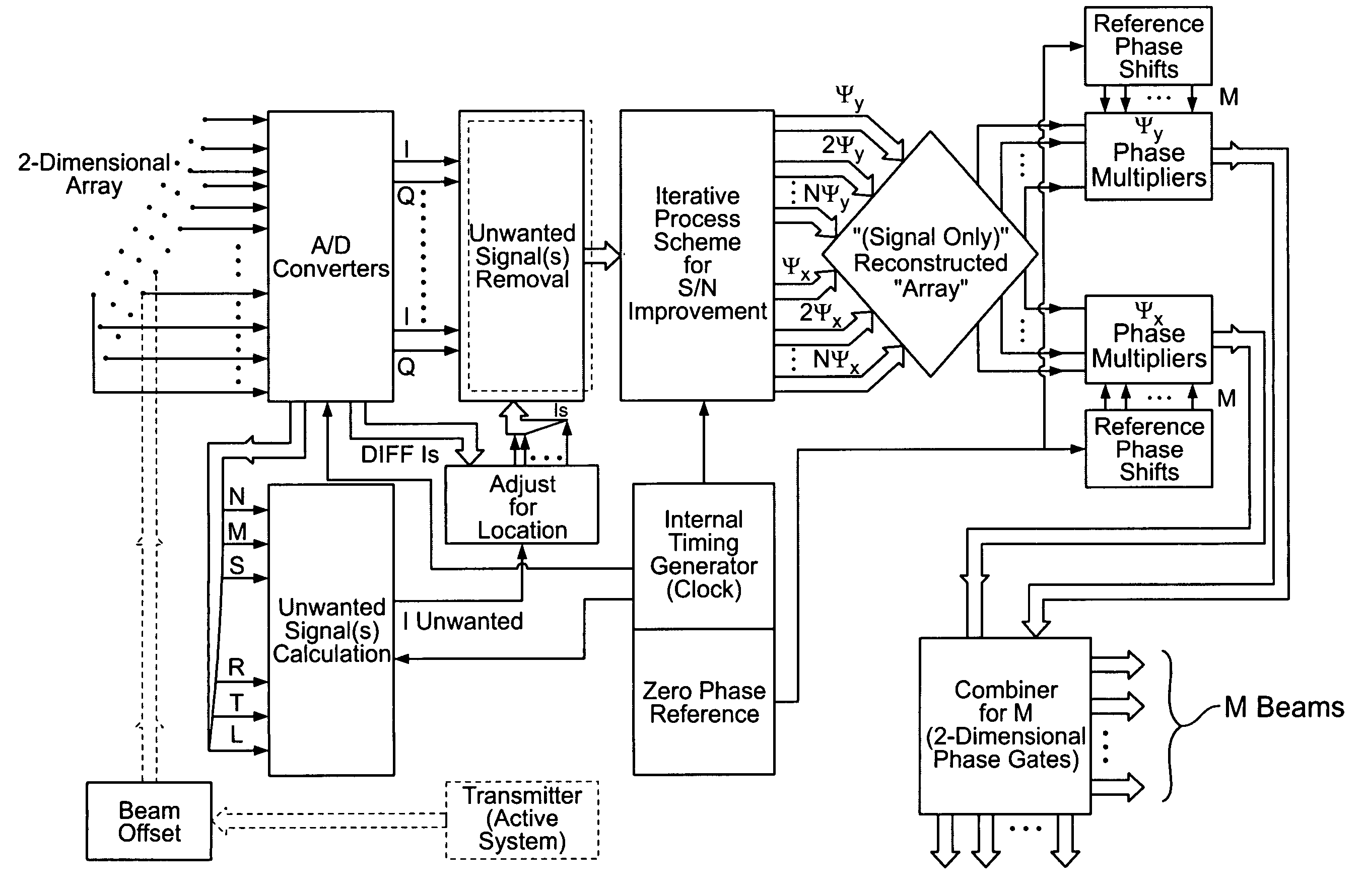 Processing architecture for a receiving system with improved directivity and signal to noise ratio