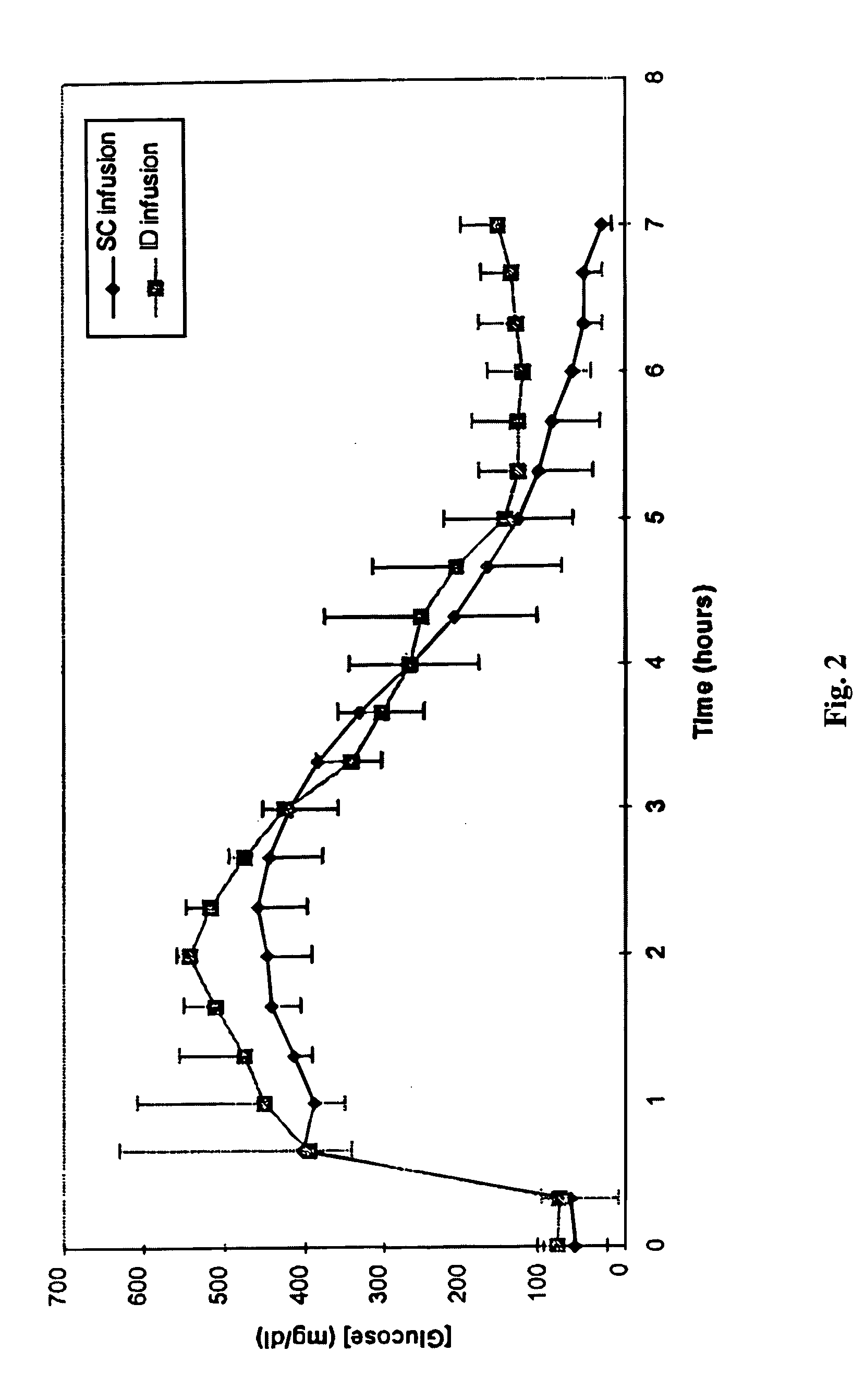 Intradermal delivery of substances