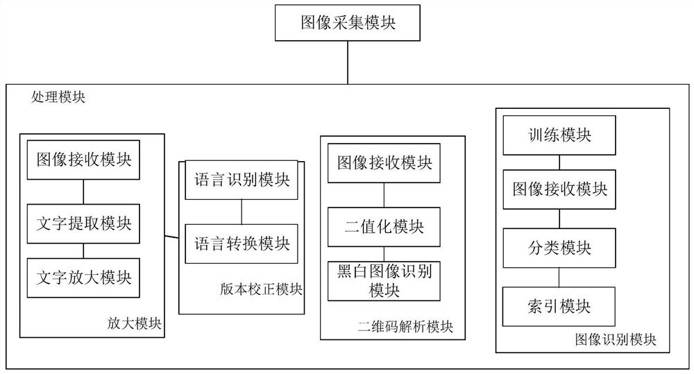 Pair of goggles for inspecting hazardous chemical substances and inspection method thereof