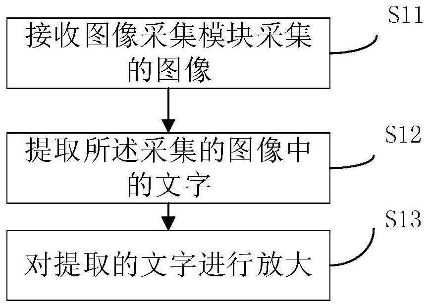 Pair of goggles for inspecting hazardous chemical substances and inspection method thereof