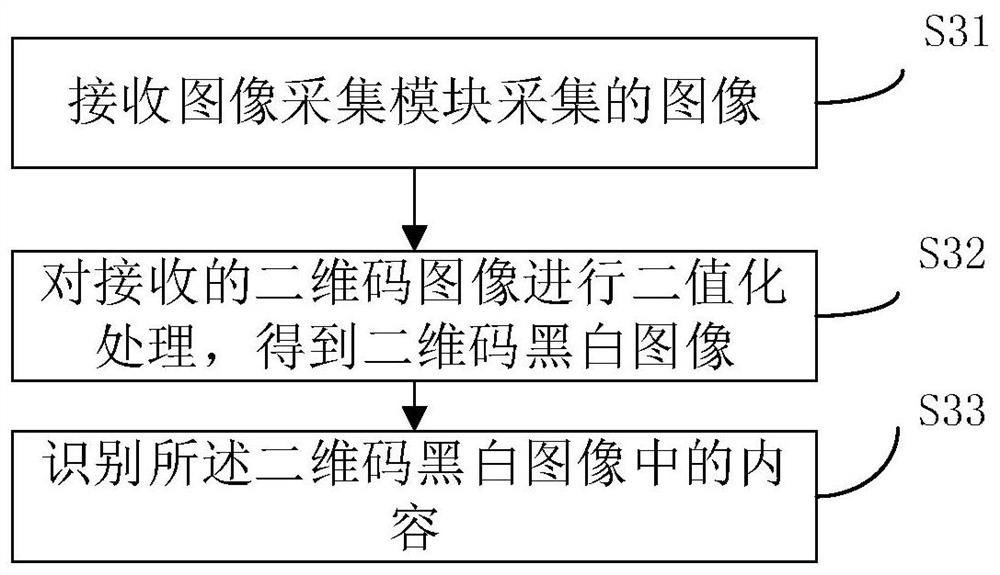 Pair of goggles for inspecting hazardous chemical substances and inspection method thereof