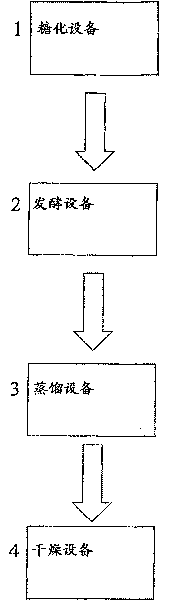 Methods and systems for producing ethanol using raw starch and fractionation