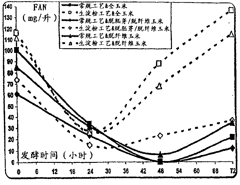 Methods and systems for producing ethanol using raw starch and fractionation