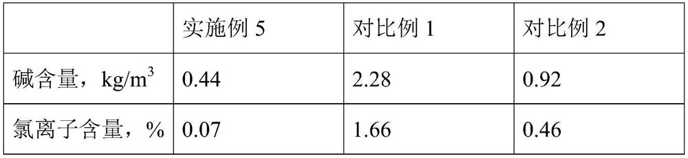 Reinforced polymer cement concrete and preparation method thereof