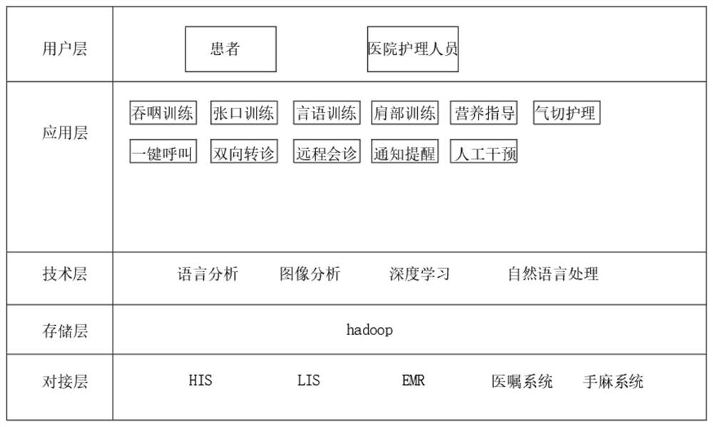 Oral and maxillofacial head and neck tumor rehabilitation nursing system based on artificial intelligence