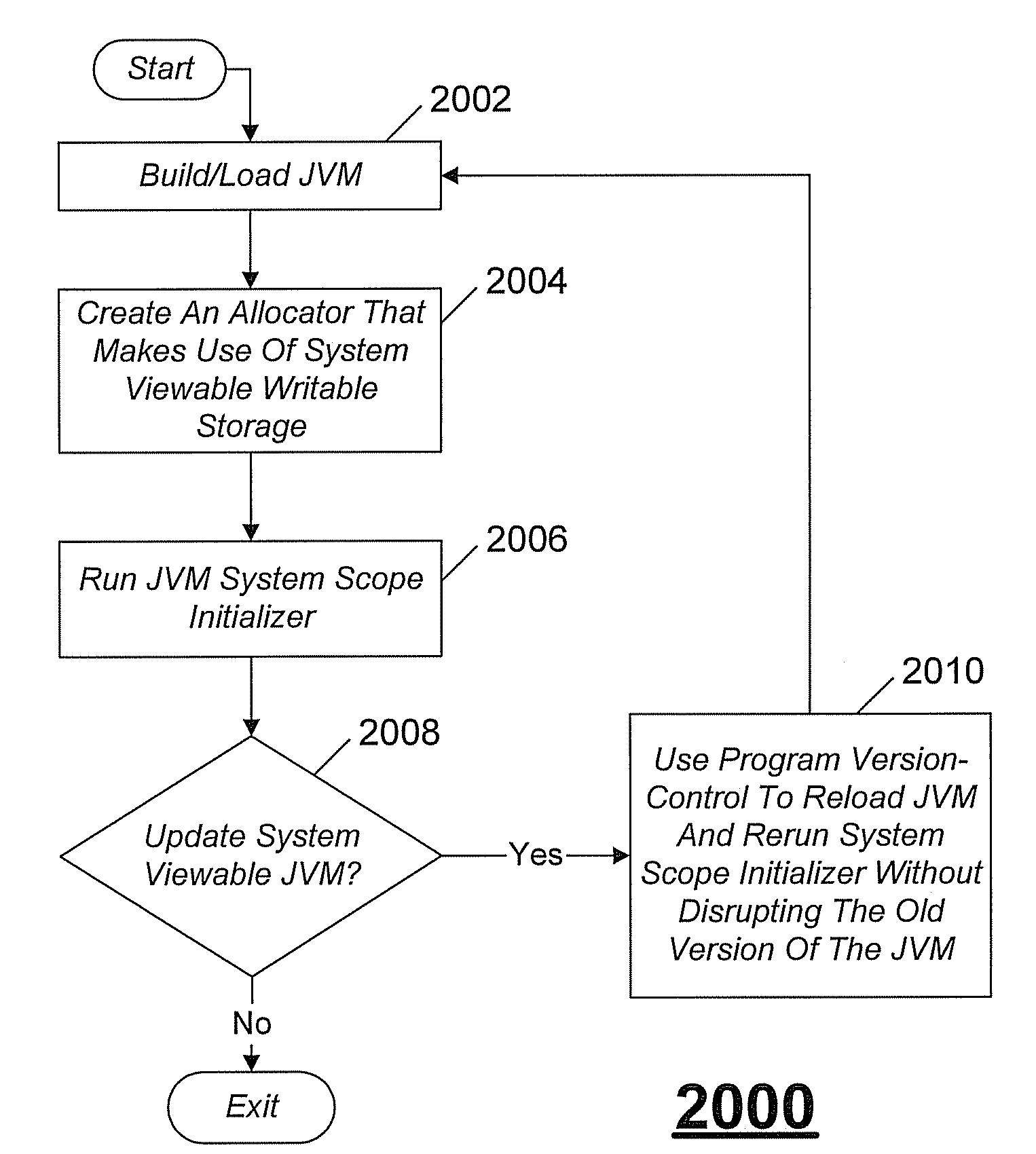 JVM System Scope Initializer