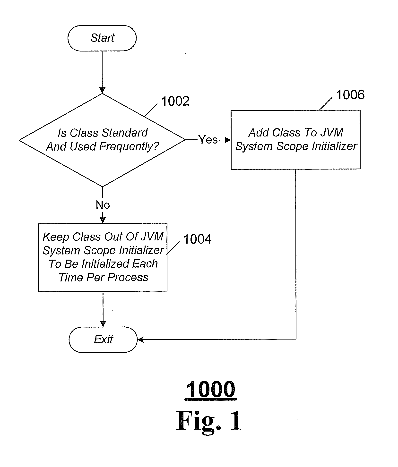 JVM System Scope Initializer