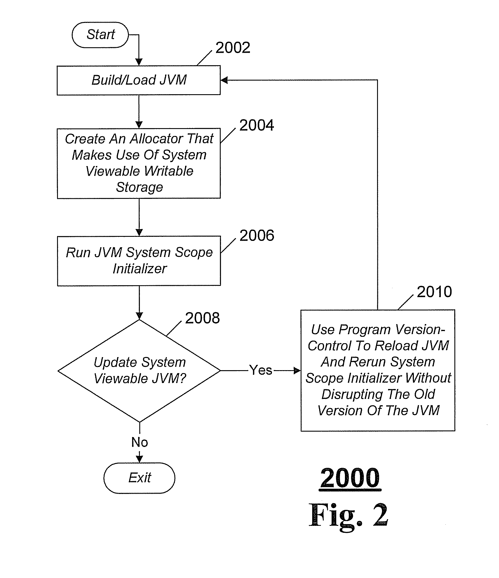 JVM System Scope Initializer