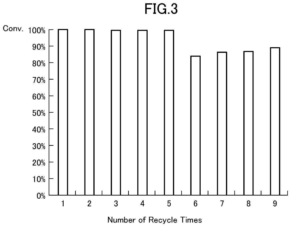 Polymer-supported metal