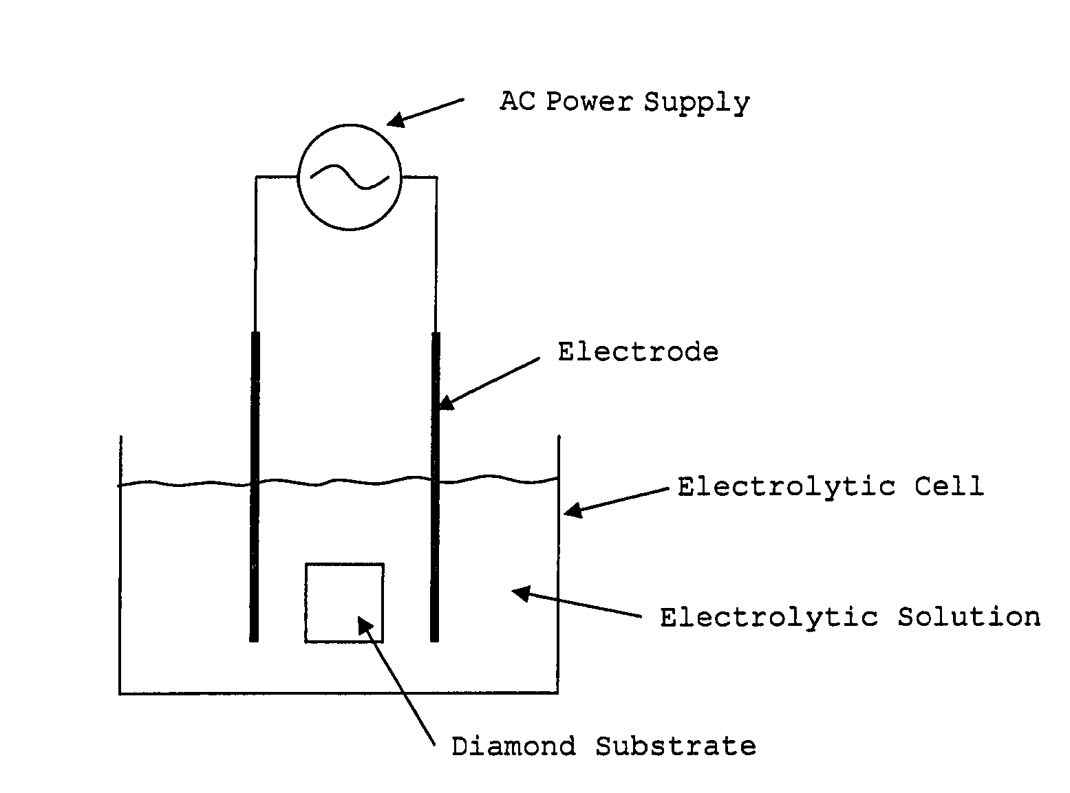 Method for separating surface layer or growth layer of diamond