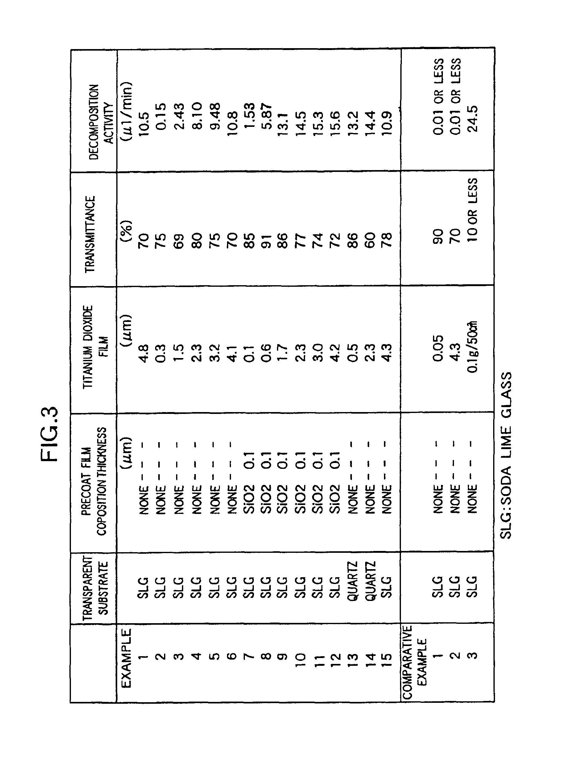 Window glass employing titanium dioxide photocatalyst