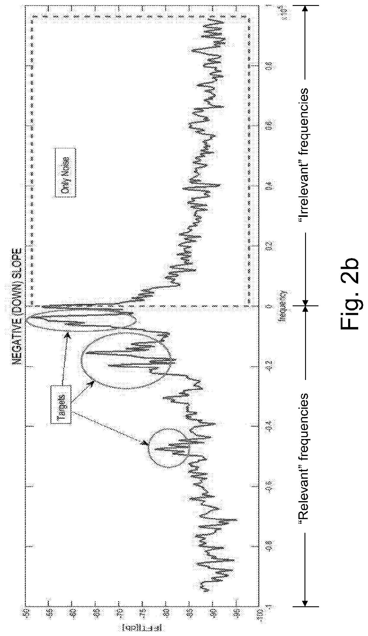 Method for separating targets and clutter from noise, in radar signals