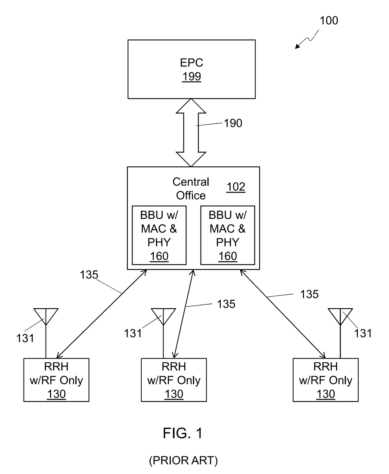 Remote Radio Unit with Adaptive Fronthaul Link for a Distributed Radio Access Network