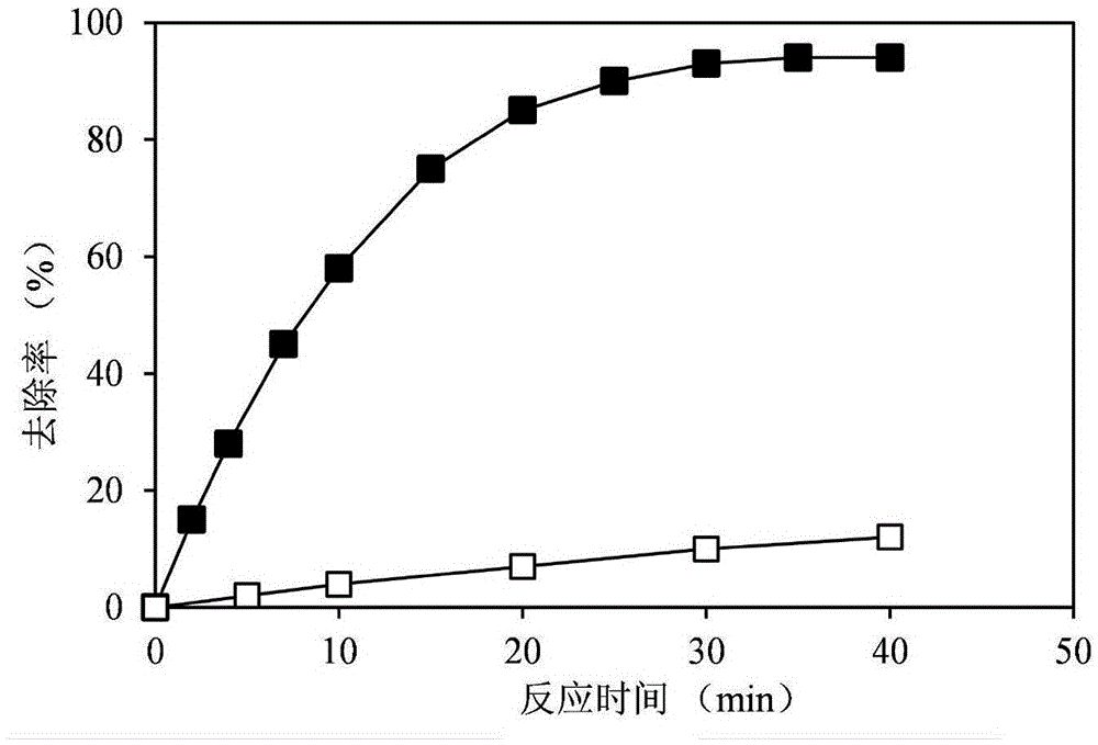 Method for utilizing singlet oxygen for removing algae