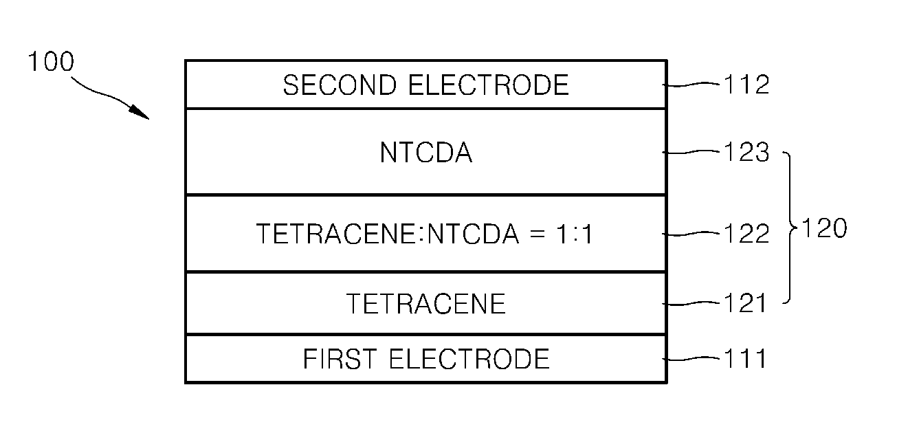 Photoelectric conversion film, photoelectric conversion device and color image sensor having the photoelectric conversion device