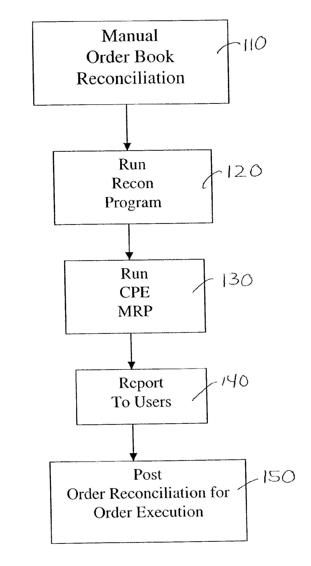 Automated order book reconciliation process