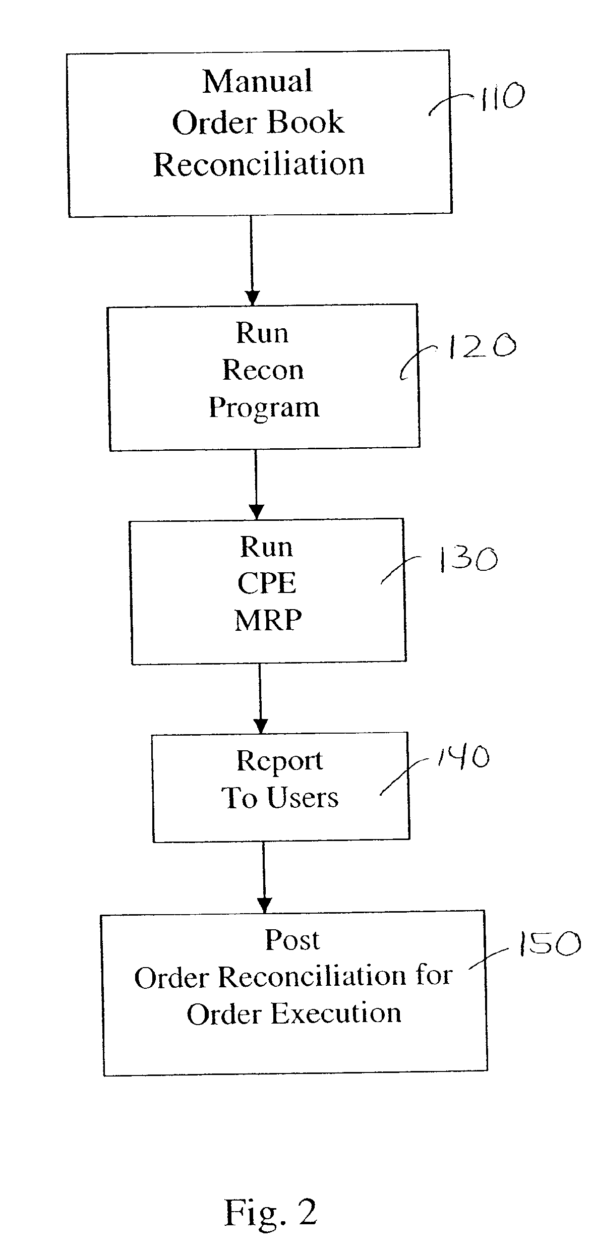 Automated order book reconciliation process