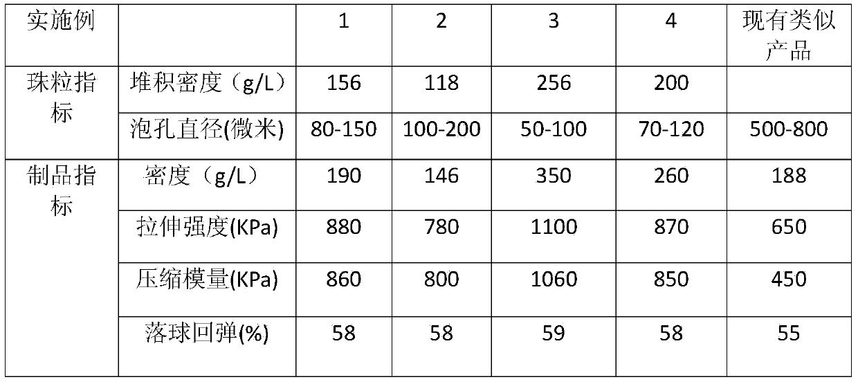 Thermoplastic polyurethane elastomer foam bead and preparation method thereof