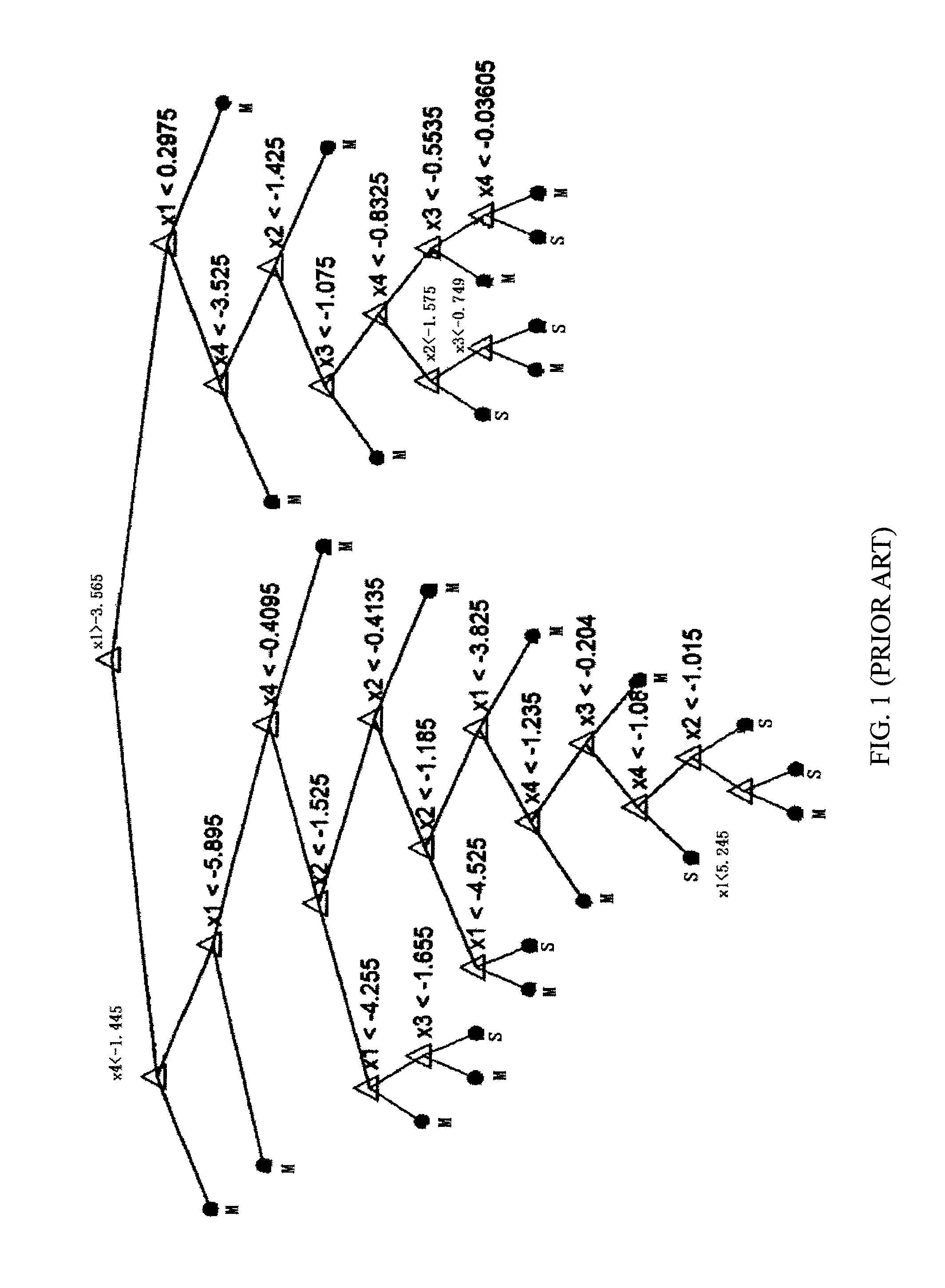 Signal classifying method and apparatus