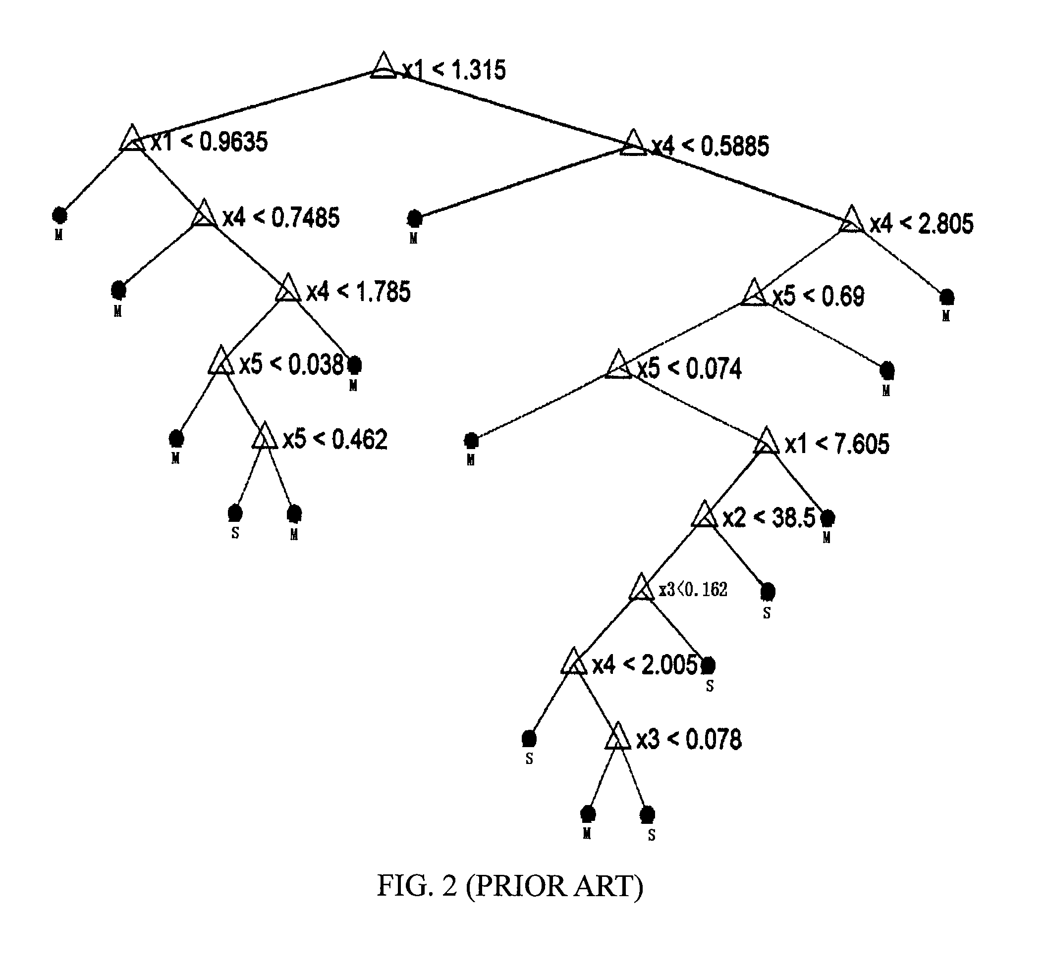 Signal classifying method and apparatus