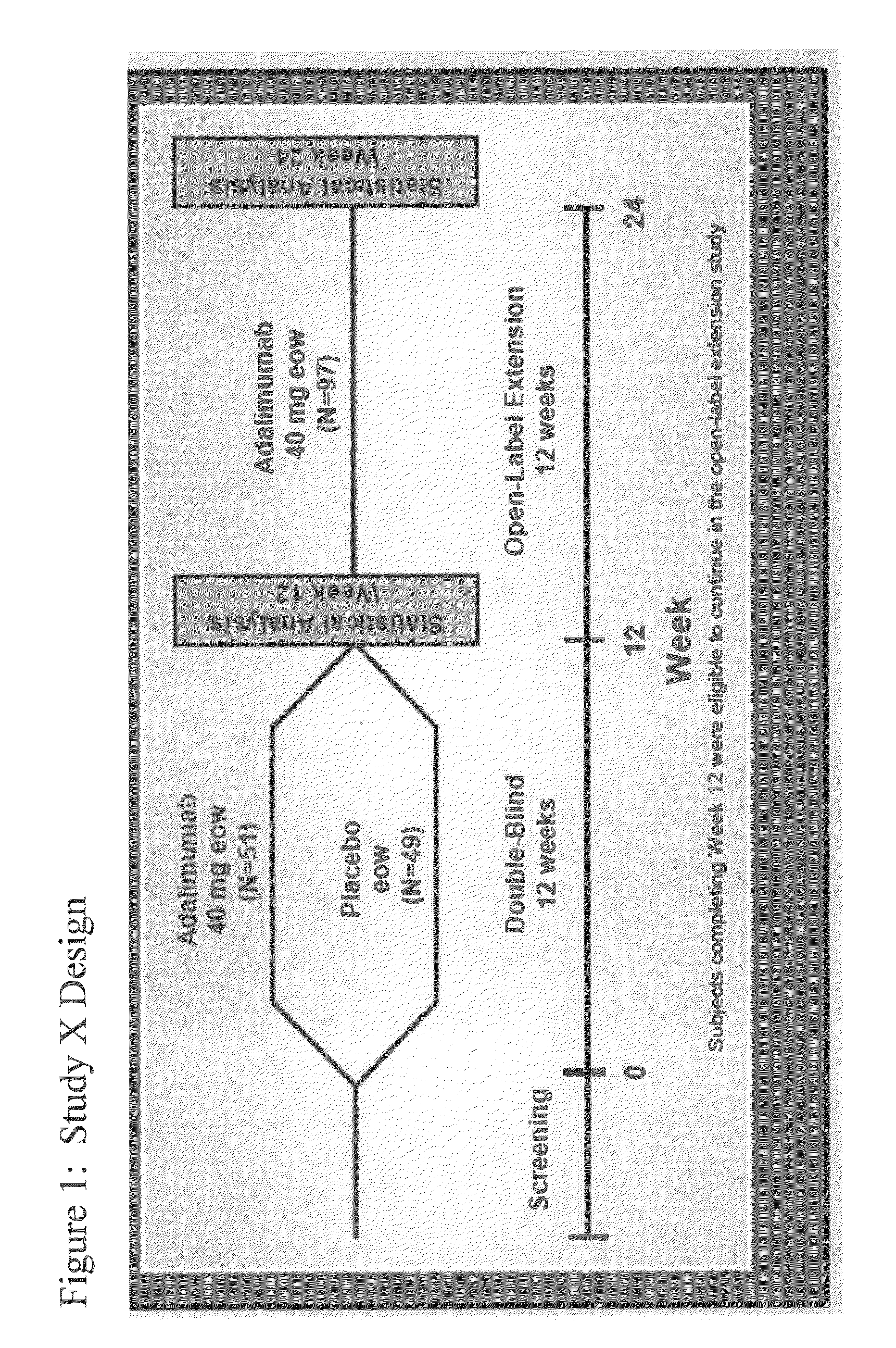 Uses and compositions for treatment of psoriatic arthritis