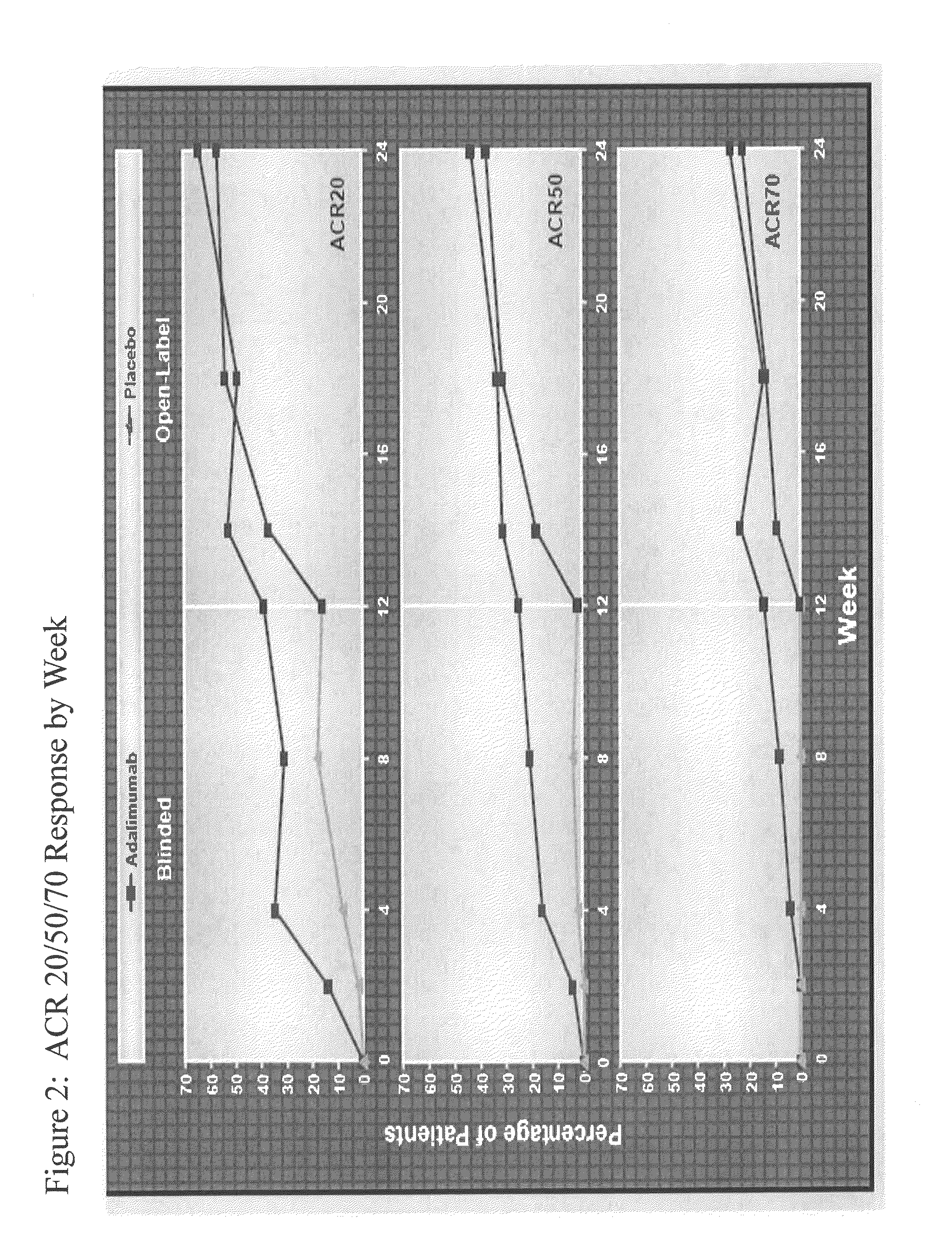 Uses and compositions for treatment of psoriatic arthritis