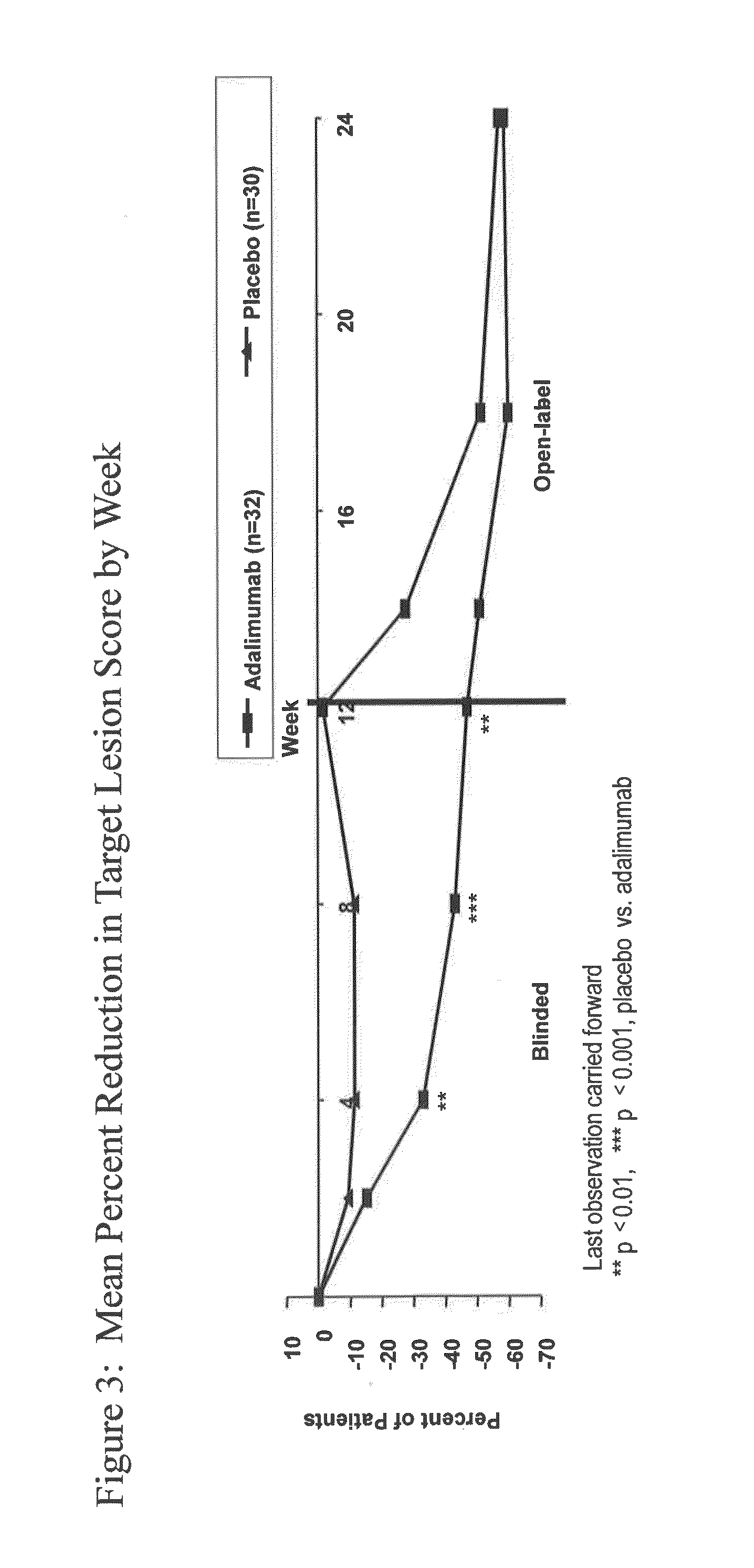 Uses and compositions for treatment of psoriatic arthritis