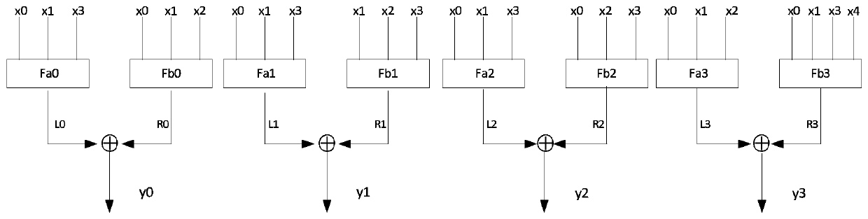 A complete avalanche 4*4 S box implementation method